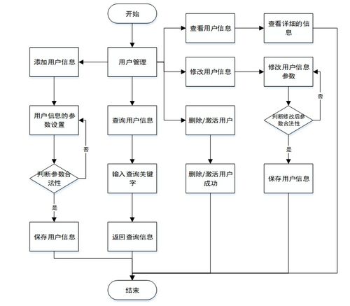 基于Java SSM框架的寵物用品購物網(wǎng)站設(shè)計與實現(xiàn)——計算機網(wǎng)絡(luò)工程視角