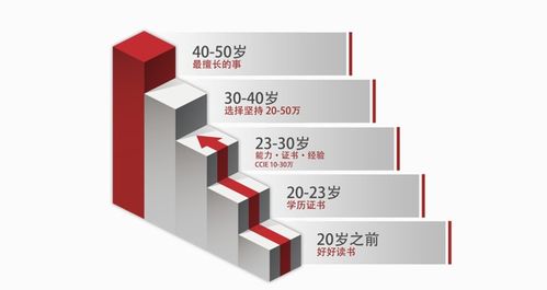 高效獲取高含金量IE認證 計算機網絡工程師的進階之路