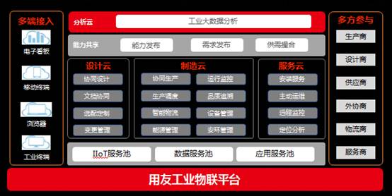 用友精智在第十九屆工博會 以工業互聯網數據服務為核心，賦能企業智造升級