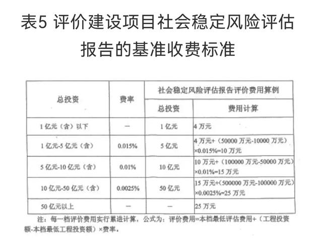社會穩定風險評估（穩評）咨詢服務收費標準詳解
