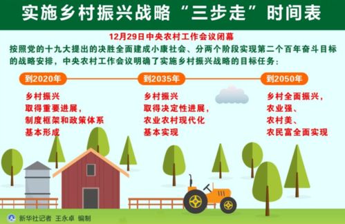 三河單招視角下的現代農業經濟管理專業與社會經濟咨詢服務協同發展